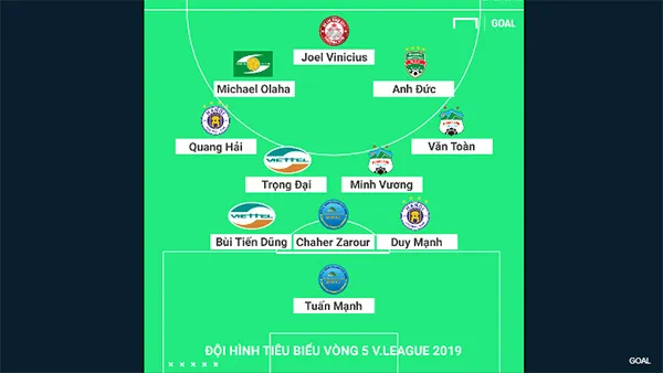 Đội hình tiêu biểu V-League 2019: Vòng 5