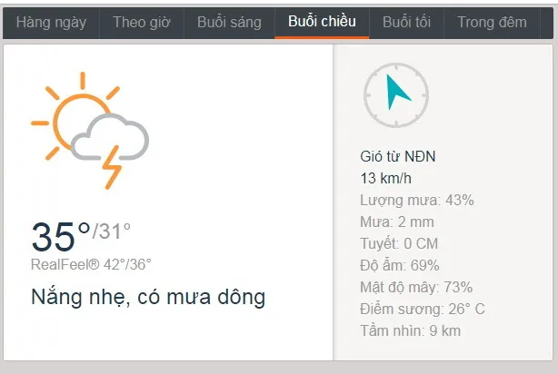 Dự báo thời tiết TPHCM hôm nay 