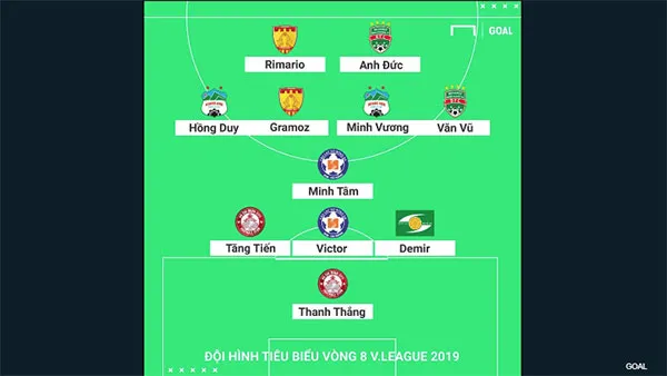 Đội hình tiêu biểu V-League 2019: Vòng 8