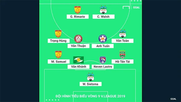 Đội hình tiêu biểu V-League 2019: Vòng 9