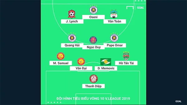 Đội hình tiêu biểu V-League 2019: Vòng 10