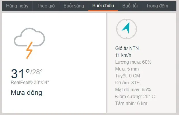 Dự báo thời tiết TPHCM hôm nay