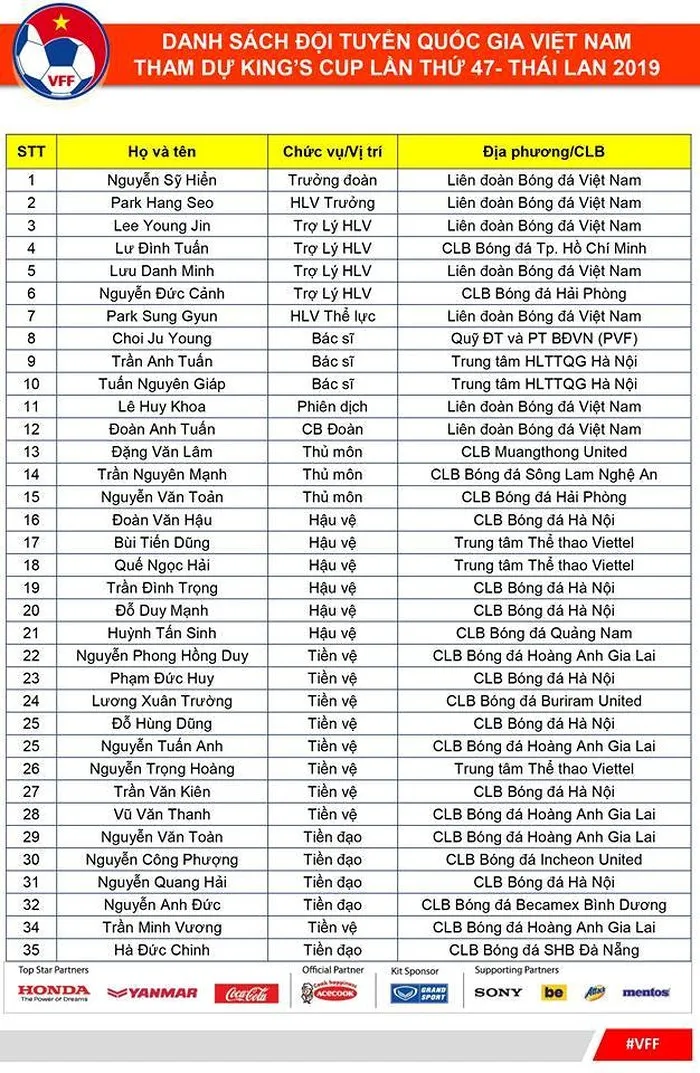 Danh sách ĐT Việt Nam dự King's Cup 2019