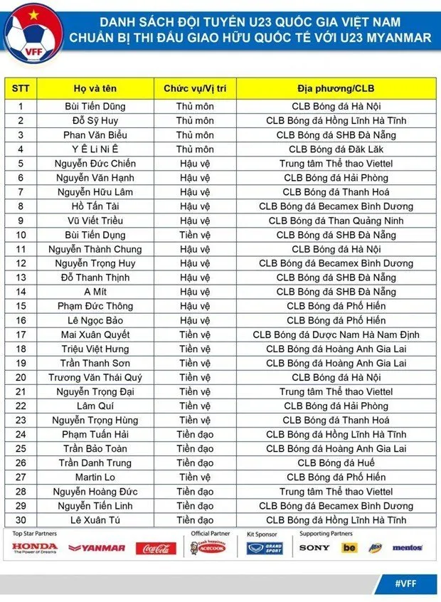 Danh sách U22 Việt Nam chuẩn bị cho trận giao hữu với U22 Myanmar