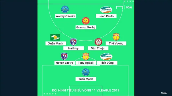 Đội hình tiêu biểu V-League 2019: Vòng 11