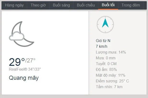 Dự báo thời tiết TPHCM hôm nay
