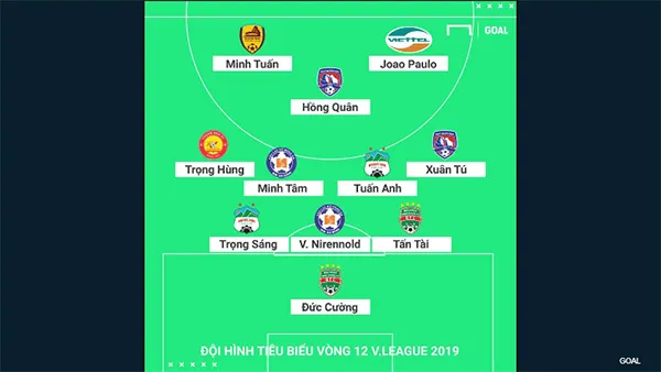 Đội hình tiêu biểu V-League 2019: Vòng 12
