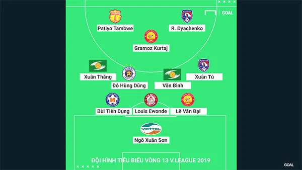 Đội hình tiêu biểu V-League 2019: Vòng 13
