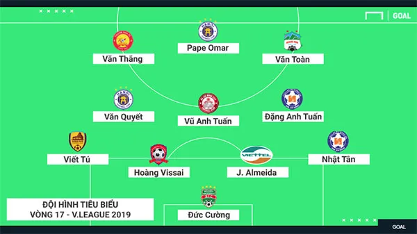 Đội hình tiêu biểu V-League 2019: Vòng 17