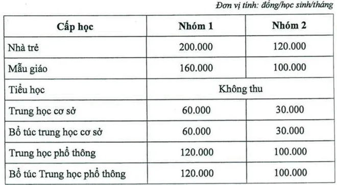 học phí, học sinh TPHCM, học sinh