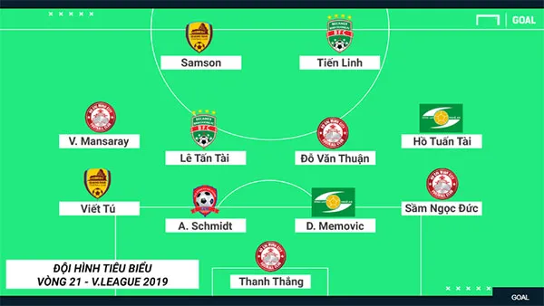Đội hình tiêu biểu V-League 2019: Vòng 21