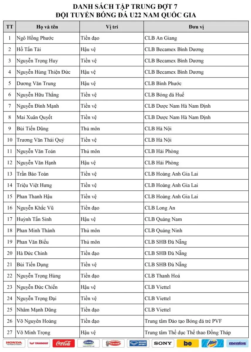 Danh sách tập trung ĐT U22 Việt Nam