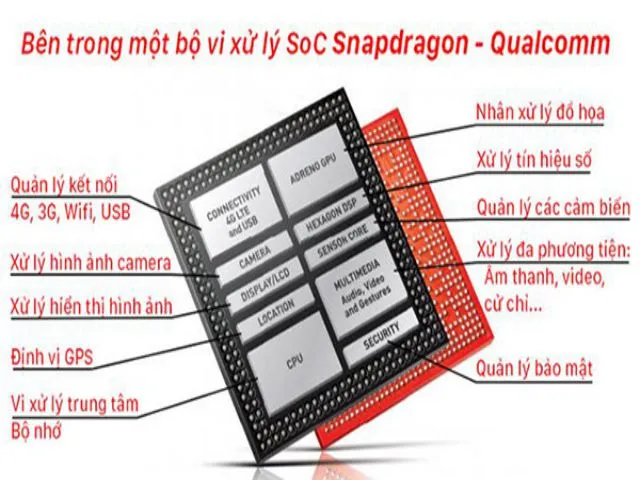 voh.com.vn-nhung-thong-tin-tong-quan-ve-snapdragon-va-nhung-dong-chip-cua-no-0