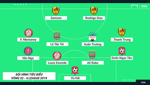 Đội hình tiêu biểu V-League 2019: Vòng 22