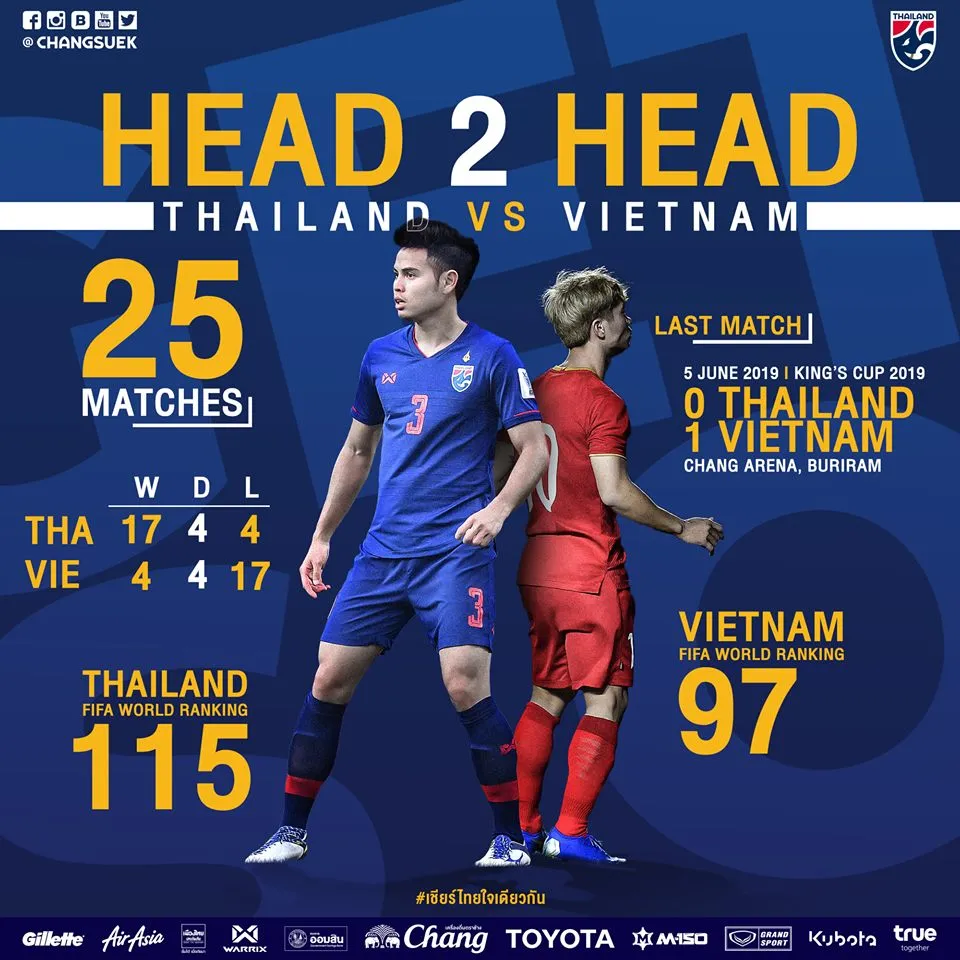 Vòng loại World Cup 2022 - Thái Lan vs Việt Nam: Cuộc chiến vì danh dự