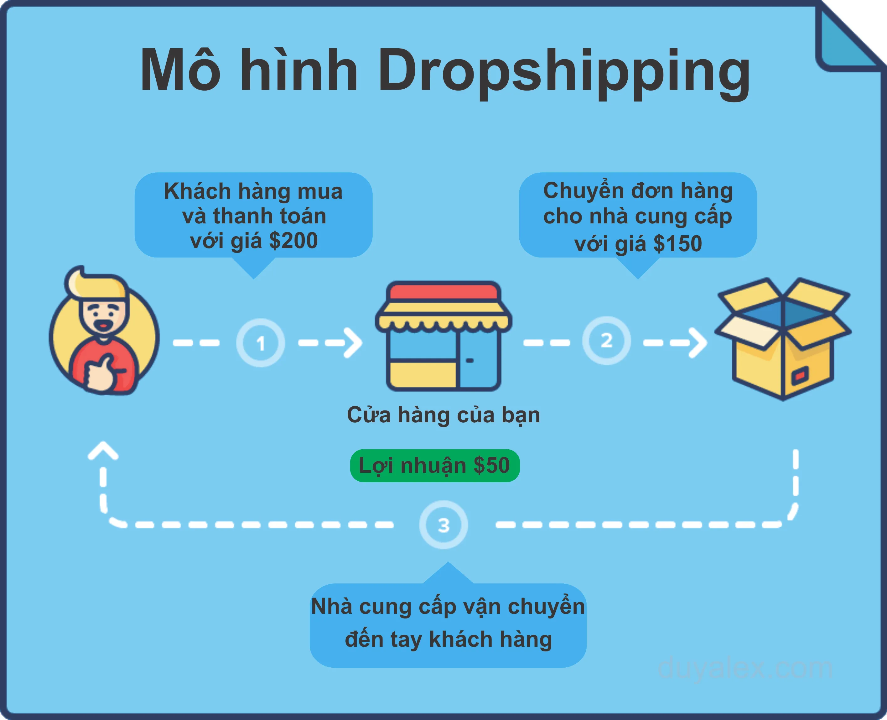 voh.com.vn-dropshipping-la-gi