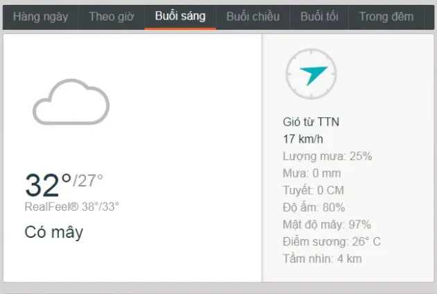 Dự báo thời tiết TPHCM hôm nay