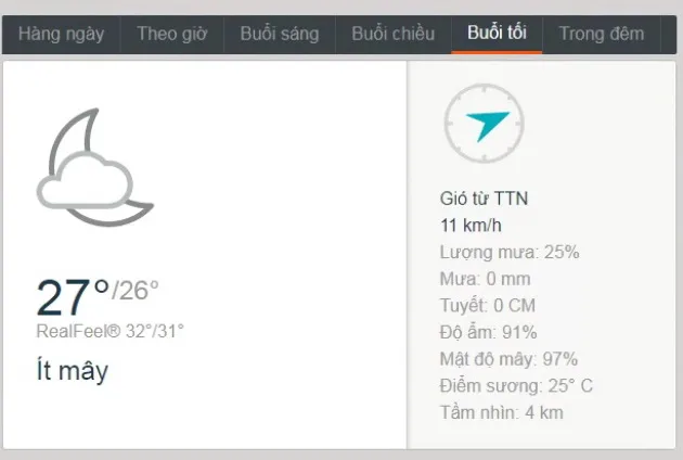 Dự báo thời tiết TPHCM hôm nay