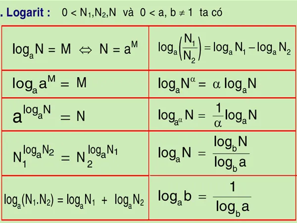 voh.com.vn-tong-hop-kien-thuc-ve-logarit-1