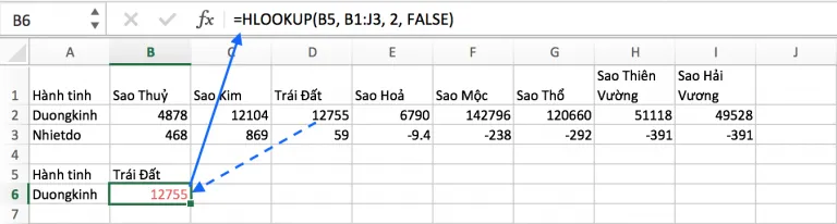 voh.com.vn-cach-su-dung-ham-vlookup-anh-1