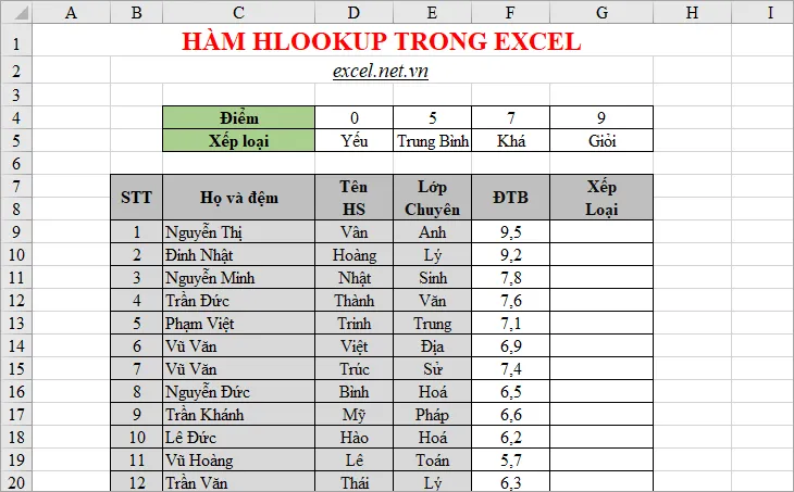 voh.com.vn-cach-su-dung-ham-vlookup-anh-2