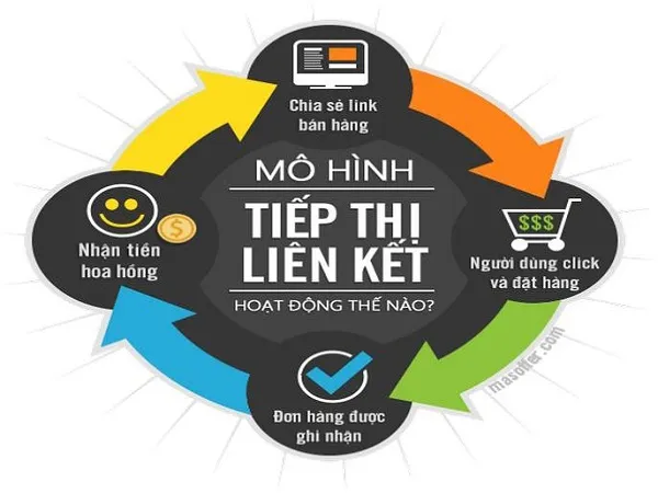 voh.com.vn-tiep-thi-lien-ket-1