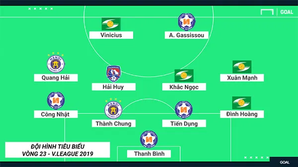 Đội hình tiêu biểu V-League 2019: Vòng 23