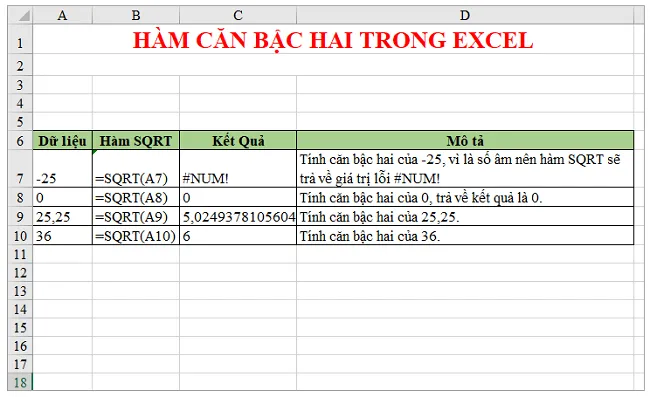 ham-can-bac-2-trong-excel-1