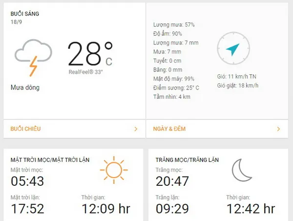 Dự báo thời tiết TPHCM hôm nay