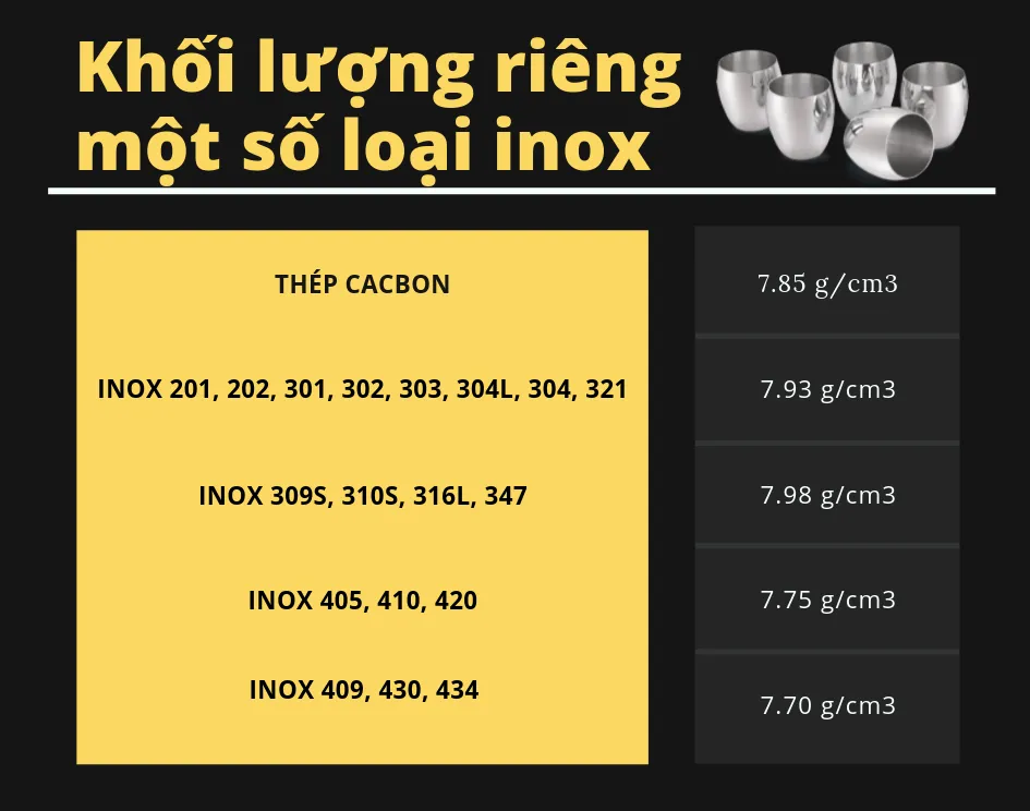 voh.com.vn-khoi-luong-rieng-la-gi-anh-1