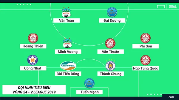 Đội hình tiêu biểu V-League 2019: Vòng 24