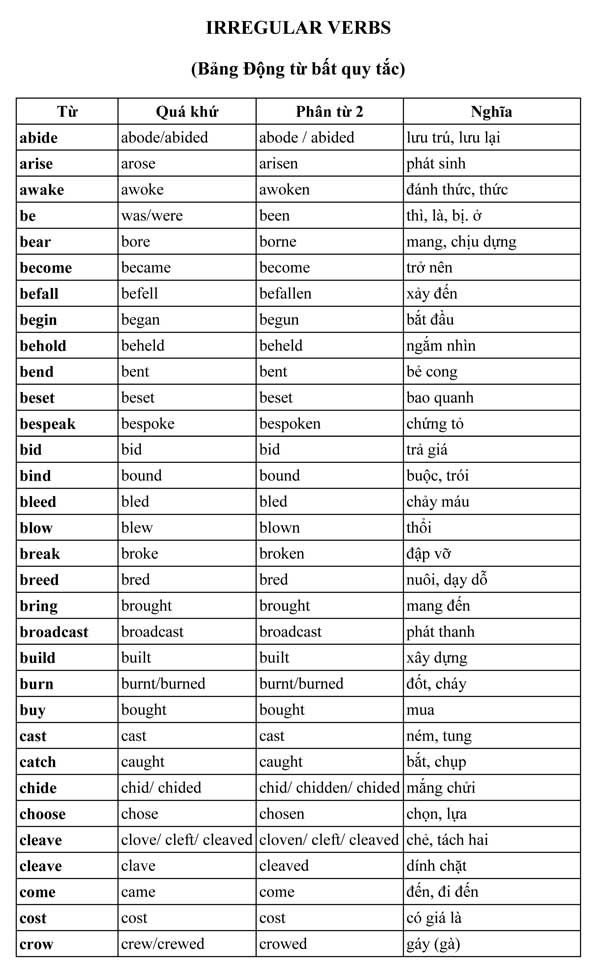 Bảng động từ bất quy tắc đầy đủ - Hướng dẫn chi tiết và cách áp dụng hiệu quả