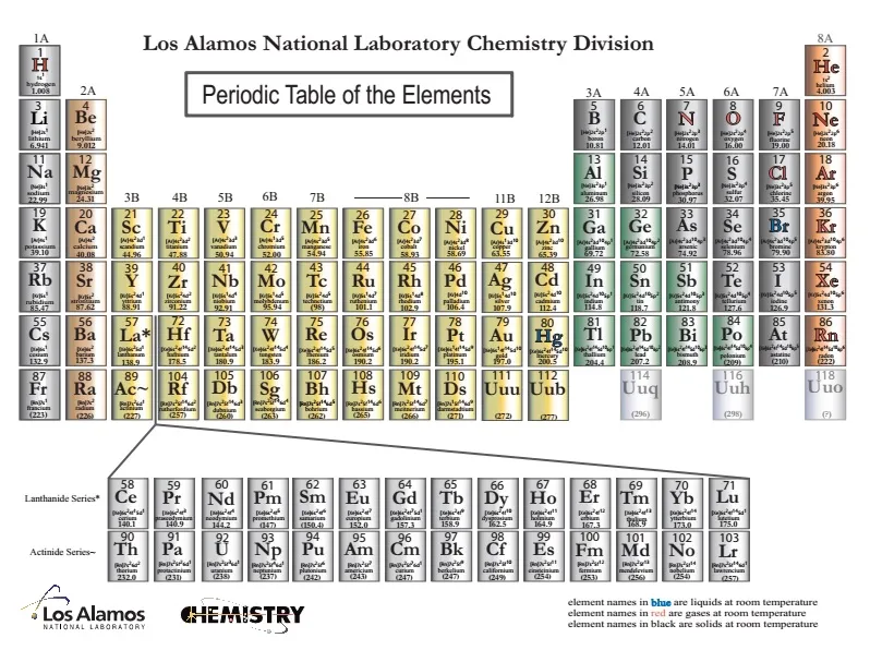 voh.com.vn-Bang-tuan-hoan-1