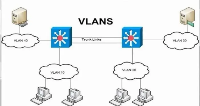 voh.com.vn-vlan-la-gi-5