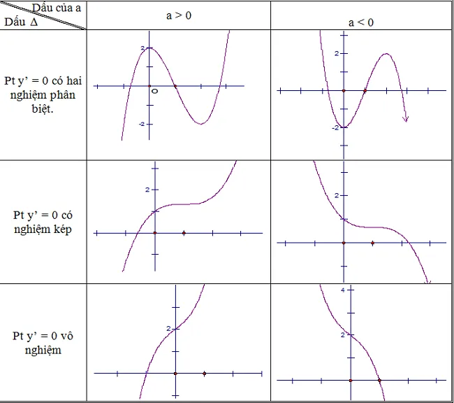 voh.com.vn-khao-sat-ham-so-1