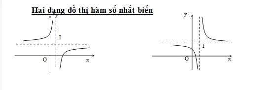 voh.com.vn-khao-sat-ham-so-3