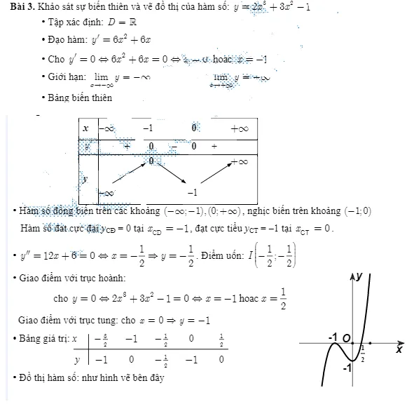 voh.com.vn-khao-sat-ham-so-5