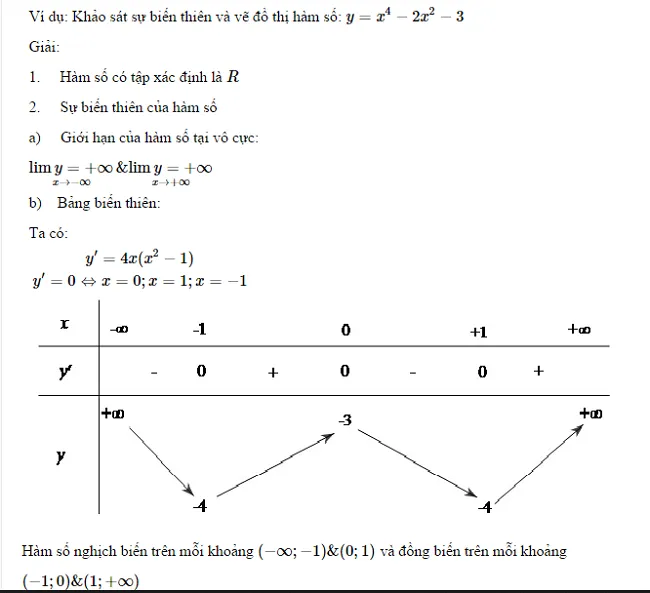 voh.com.vn-khao-sat-ham-so-6