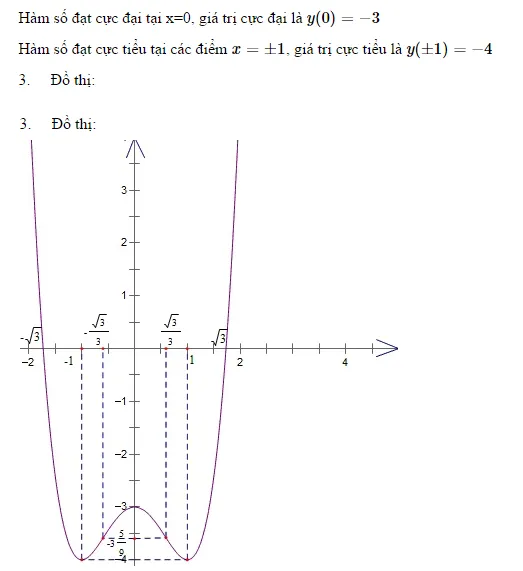 voh.com.vn-khao-sat-ham-so-7