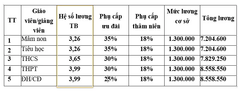 voh.com.vn-luong-giao-vien-2