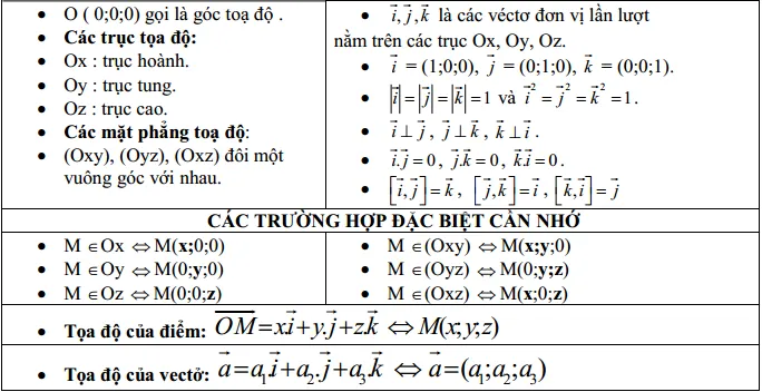 voh.com.vn-phuong-phap-toa-do-trong-khong-gian-1