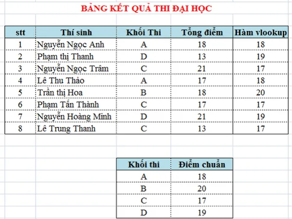 voh.com.vn-cach-su-dung-ham-if-ket-hop-voi-ham-vlookup-6