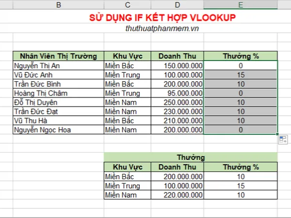 voh.com.vn-cach-su-dung-ham-if-ket-hop-voi-ham-vlookup-9