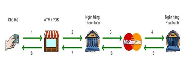 voh.com.vn-the-emv-1