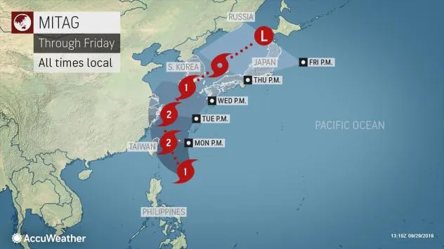 Bão Mitag quét qua lãnh thổ Hàn Quốc, 6 người thiệt mạng