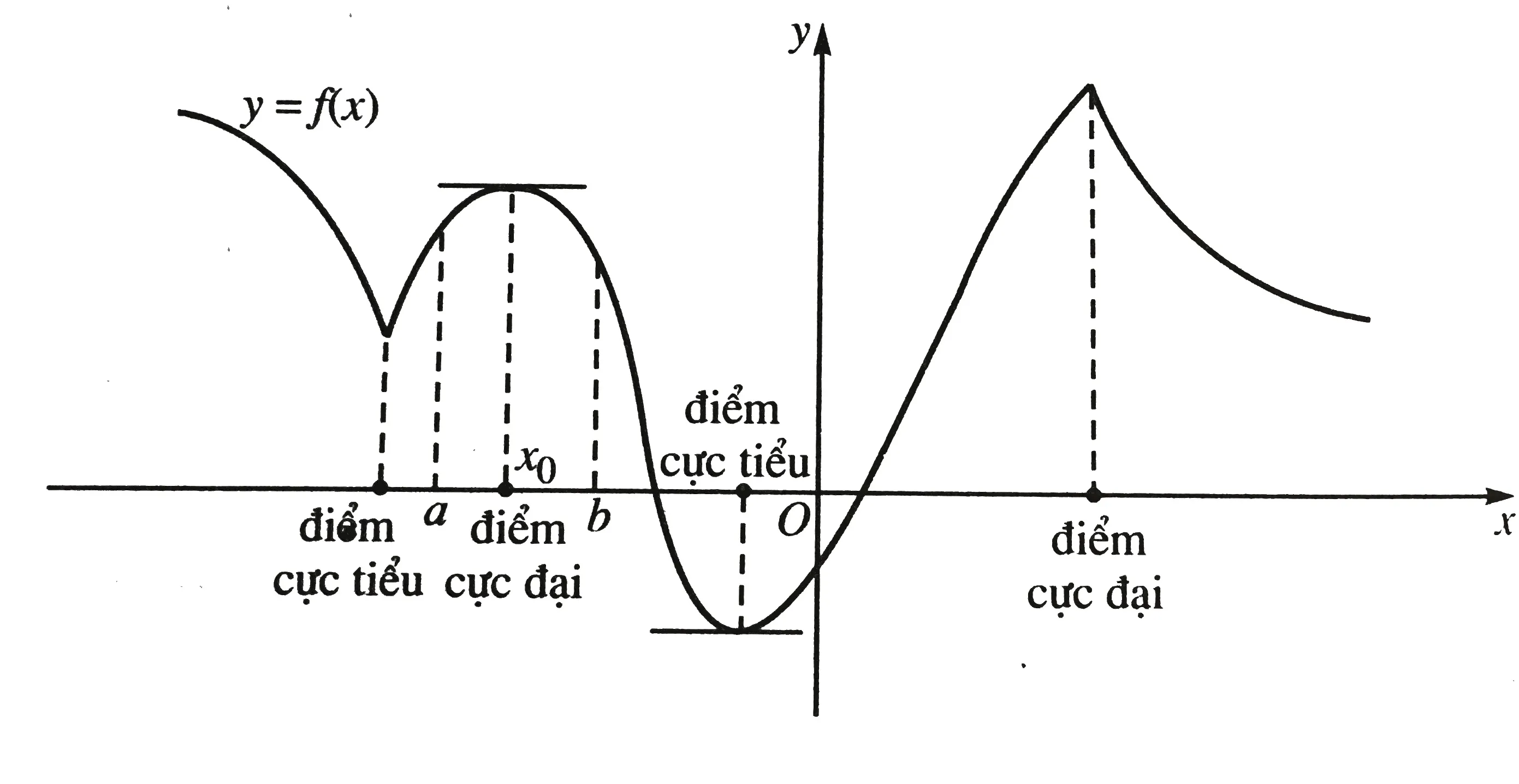 voh.com.vn-bai-toan-cuc-tri-1