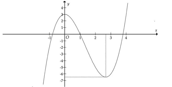 voh.com.vn-bai-toan-cuc-tri-2