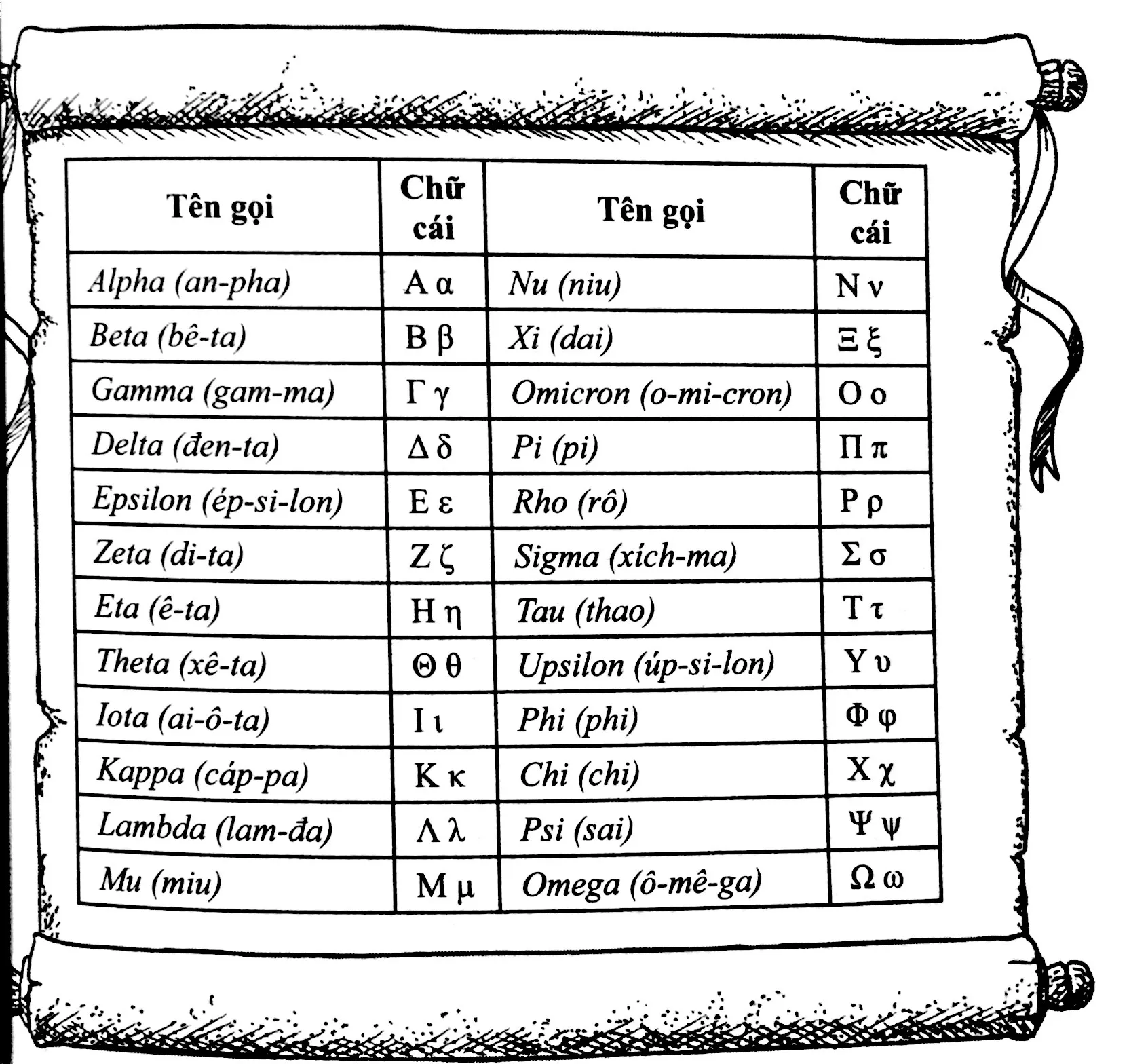 voh.com.vn-bang-chu-cai-hy-lap-1