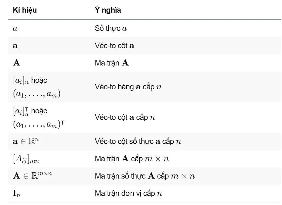 voh.com.vn-cac-ki-hieu-toan-hoc-2