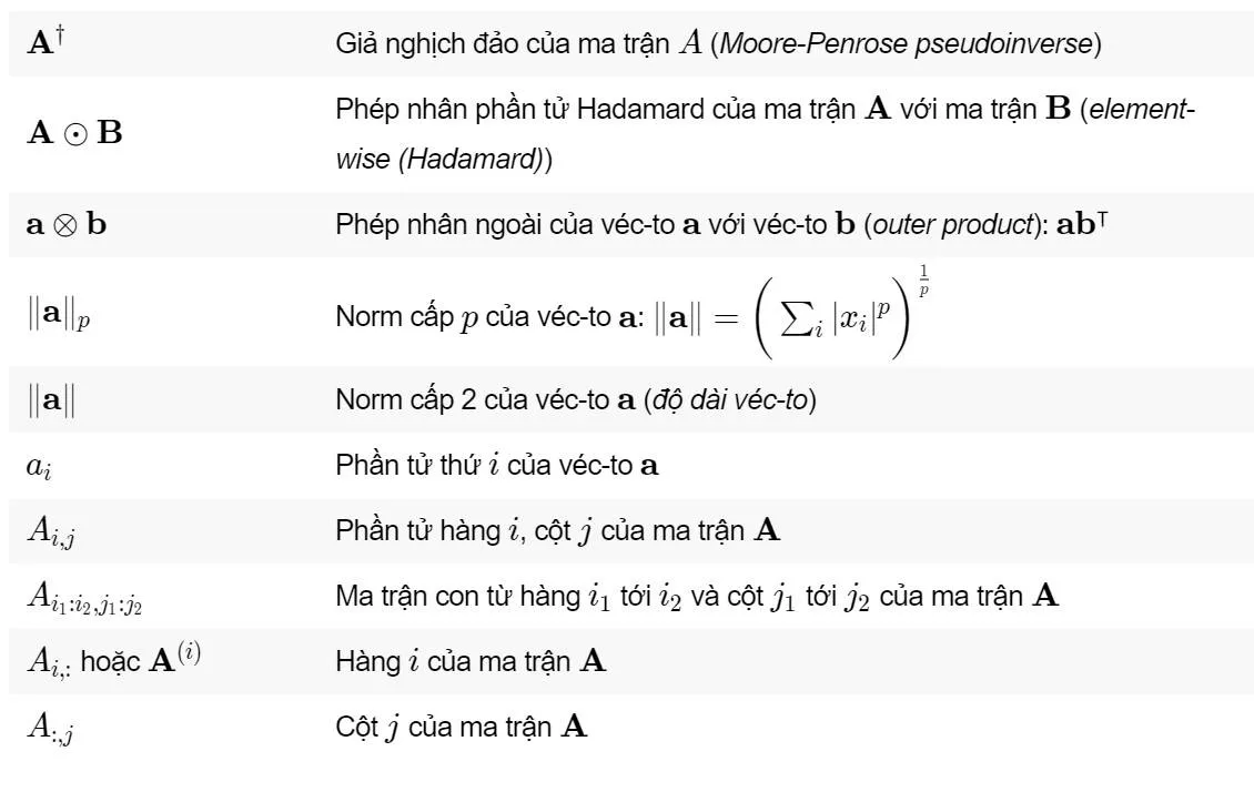 voh.com.vn-cac-ki-hieu-toan-hoc-2.2